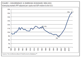 four charts explaining latin americas decade of development