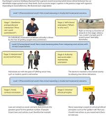 Corporate Ethics And Social Responsibility