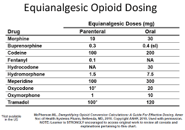 Equianalgesic Table