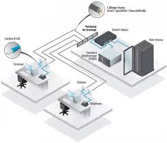 Il dispose de tous les outils nécessaires pour permettre à votre équipe de concevoir, d'analyser et d'améliorer la structure de votre serveur. Qu Est Ce Qu Un Cable Monobrin Multibrin Pour Les Professionnels Conseil Et Prix Chez Compufirst