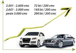 Check spelling or type a new query. Calculeaza Gratis Impozitul Auto Pe Anul 2011 Calculator Online Impozit Auto 2011 Autolatest