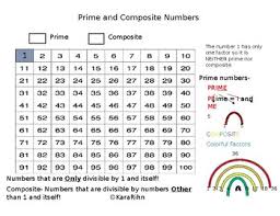 Prime And Composite Anchor Chart For Math Journals