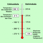 Farvetemperaturskalaen målt i kelvin fremtræder logaritmisk i den forstand at den samme absolutte ændring ved en lav farvetemperatur har en større visuel effekt end den samme absolutte ændring ved en højere farvetemperatur. Lord Kelvin Of Largs William Thomson In Physik Schulerlexikon Lernhelfer