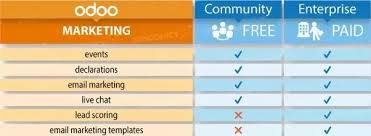 What Are The Limitations Of Using The Odoo Community Edition