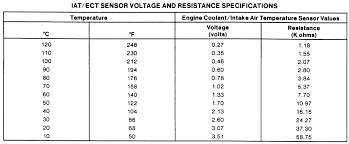 thermistor pull up resistor sizing