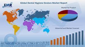 Global Dental Hygiene Devices Market Report And Forecast 2020 2025 Digital Asset Management Marketing Asset Management