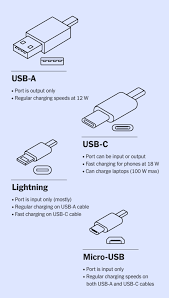 Why You Should Switch To Usb C Fast Charging Now Wirecutter