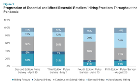 The rate is usually calculated over a period of time as an annual turnover rate. Retail Sector Wages Are Rising Due To Higher Employee Turnover And E Commerce Demand