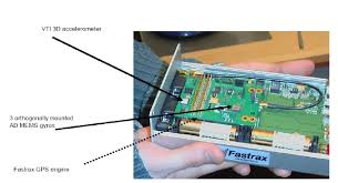 Fastrax Evaluation And Software Development Kit Download Scientific Diagram