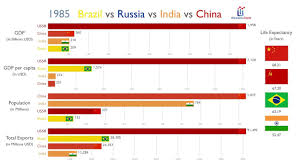 Periodismo digital para el nuevo siglo. Brazil Vs Mexico Vs Canada Vs Argentina Everything Compared 1970 2017 Youtube