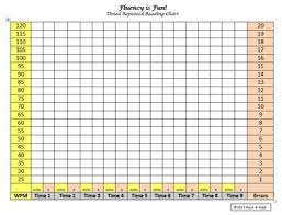 Fluency Graphs Bundle 4 Pack