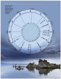 Create Astrology Reports And Free Natal Chart