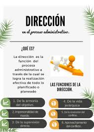 Upload, livestream, and create your own videos, all in hd. Vale Hernandez On Twitter Garnicap Infografia Direccion En El Proceso Administrativo