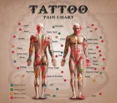 Pin On Tattoos