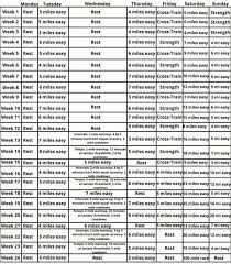 The first step to consider is that not all miles are created equal. 100 Mile Run Training Plan Free Printable