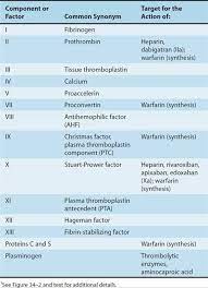 Is this condition only associated with the az vaccine? Drugs Used In Disorders Of Coagulation Basic And Clinical Pharmacology 13th Ed
