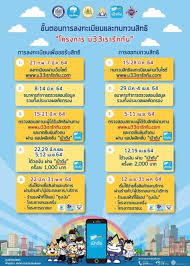 ไขข้อสงสัย www.ม33เรารักกัน.com ลงทะเบียนแล้วรู้ผลเมื่อไร เงินเข้าวันไหน พร้อมย้ำหากตรวจสอบสถานะแล้วขึ้น ไม่ได้รับสิทธิ์ตามโครงการ ม.33 เรารักกัน. 0y916t53gddjjm
