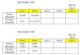 Raspberry Pi 3 B Poe Hat Questions April 2018 Raspberry Pi Forums