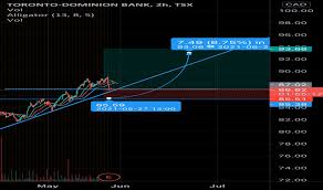 If you are a customer of td bank (td trust) in canada or the united states, you will be able to instantly buy, sell and trade bitcoin and other cryptocurrencies on an exchange in your country. Td Stock Price And Chart Tsx Td Tradingview
