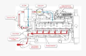 Marine Engine Air Flow Diagram Cummins Diesel Engine