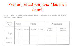 3 3 parts of an atom handout and highlight ppt video