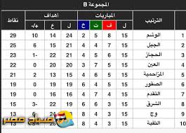 الأربعاء 7 أكتوبر 2020 15:00 تليفونات بني سويف 1. ØªØ¹Ø±Ù Ø¹Ù„Ù‰ ØªØ±ØªÙŠØ¨ Ø¯ÙˆØ±ÙŠ Ø§Ù„Ø¯Ø±Ø¬Ø© Ø§Ù„Ø«Ø§Ù†ÙŠØ© Ø§Ù„Ø³Ø¹ÙˆØ¯Ù‰ Ø¨Ø¹Ø¯ Ø§Ù„Ø¬ÙˆÙ„Ø© 15 Ù…ÙˆÙ‚Ø¹ ØµØ¨Ø§Ø­ Ù…ØµØ±