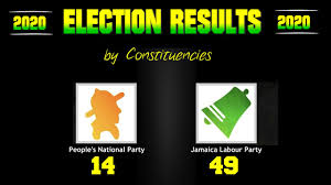 Jamaica General Election 2020 Results By Constituencies Youtube