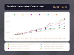 Should You Rethink Your Investment Strategy?