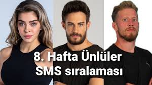 Hafta sms halk oylama sonucu birincisi hangi isim seçildi? Survivor Sms Siralamasi Turkiye Gazetesi Foto Galeri Survivor Sms Siralamasi Unluler Gonulluler Survivor 9 Haziran Sali Sms Siralamasi Acunn Com Video Izle Pulapka Milosna
