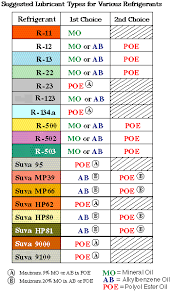 Refrigerant Color Chart Hexmesses Com