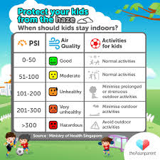 Contribute to songkhoon/singaporepsi development by creating an account on github. Singapore Haze 2015 Moe Announces Closure Of Schools Theasianparent