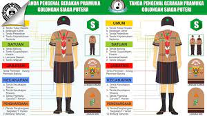Penggalang yaitu tingkatan pramuka di atas pramuka siaga. Perbedaan Seragam Pramuka Siaga Putra Dan Putri Blog Materi Pramuka