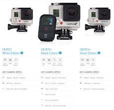 Gopro Hd Hero3 White Edition 3d Vision Blog