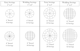 round cake cutting and servings charts how to cake that