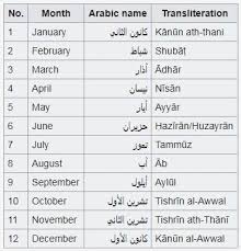 Arabic Names Of Calendar Months Wikipedia Arabic Names Name Of Months Names