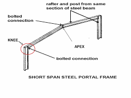 Abon construction is a multinational engineering and construction firm headquartered in malaysia it is a holding company that provides services the staff at abon construction come from unusually diverse demographic backgrounds. Portal Frame 1