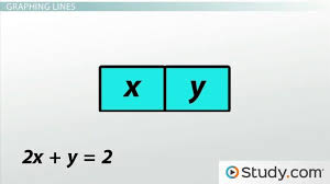 As he lay in bed sick, he saw a fly buzzing around on the ceiling, which was made of square tiles. The Cartesian Coordinate System Plotting Points Graphing Lines Video Lesson Transcript Study Com