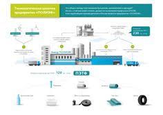 Could Breaks Real Breaks Mean Less Wasted Time At Work Infographic Latest Infographics