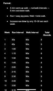 Image result for Walk-Run Program