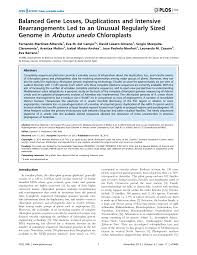 PDF) Balanced Gene Losses, Duplications and Intensive Rearrangements Led to  an Unusual Regularly Sized Genome in Arbutus unedo Chloroplasts