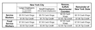 New York Minimum Wage Attorneys Nyc Employment Law Firm