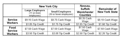 new york minimum wage attorneys nyc employment law firm