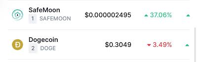 This is a family follow & giveaways ! Safemoon On Twitter Number 1 Searched Crypto In The World Safemoon