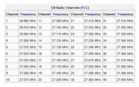 Citizen Band Frequency Chart Www Bedowntowndaytona Com