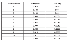 Grain Size Chart Qmsdnug Org