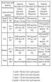 Rag Quilt Yardage Squares Rag Quilt Instructions Rag
