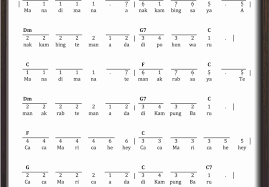 Disini saya akan mengartikan beberapa istilah yang dipakai dalam mengenal tanda tempo. Not Angka Anak Kambing Saya Sekitar Musik