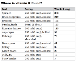 Get To Know Your Vitamins Vitamin K Mediscript