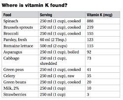 get to know your vitamins vitamin k mediscript