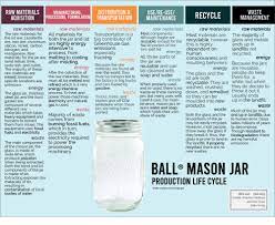 Ball Mason Jar Design Life Cycle